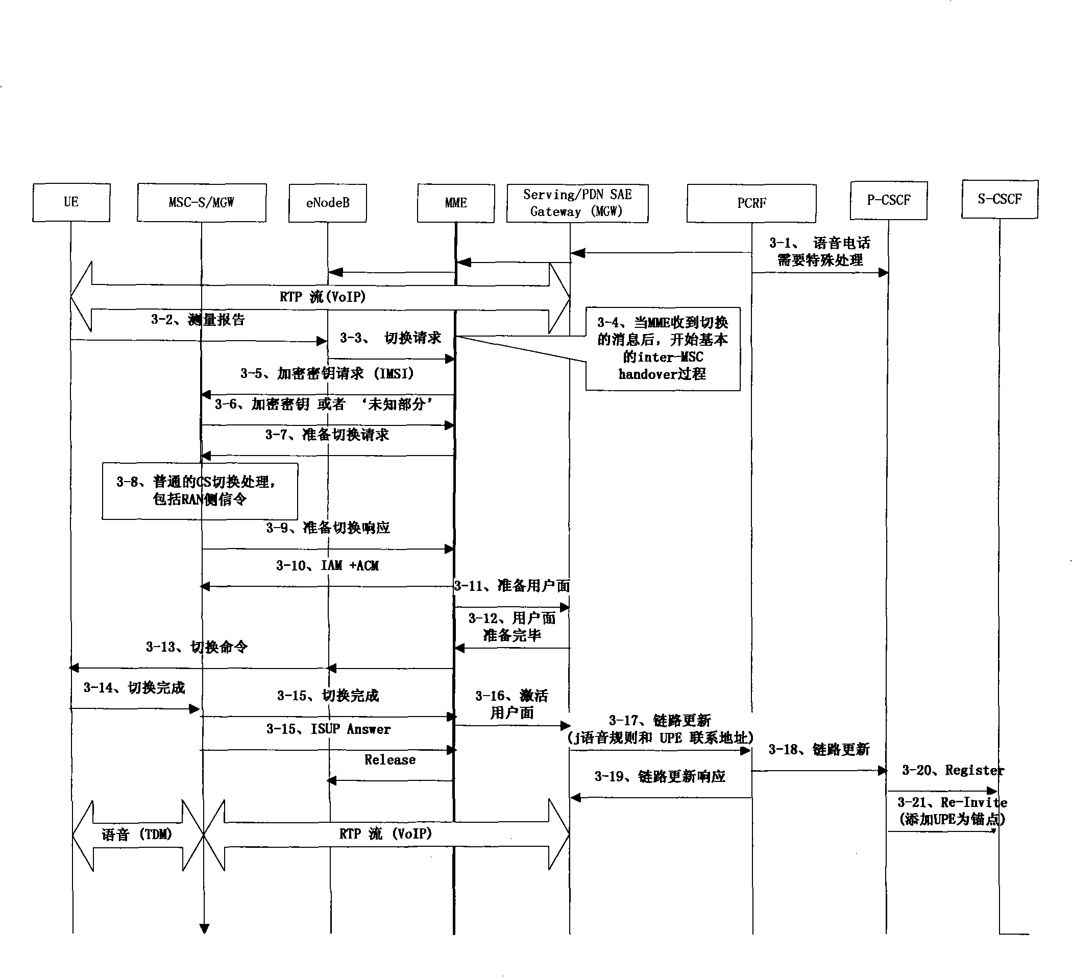 Method and apparatus for implementing voice continuity of conversation