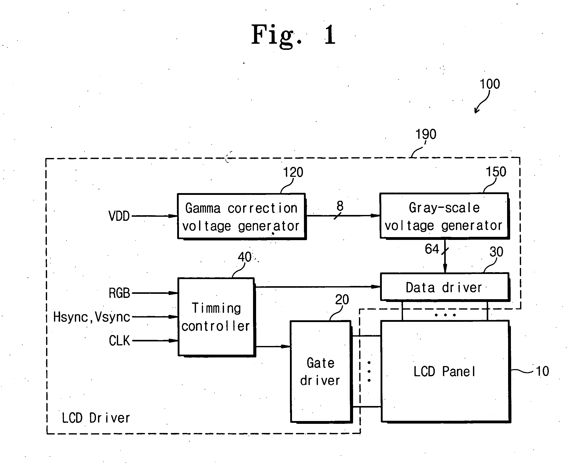 Gamma correction device, display apparatus including the same, and method of gamma correction therein