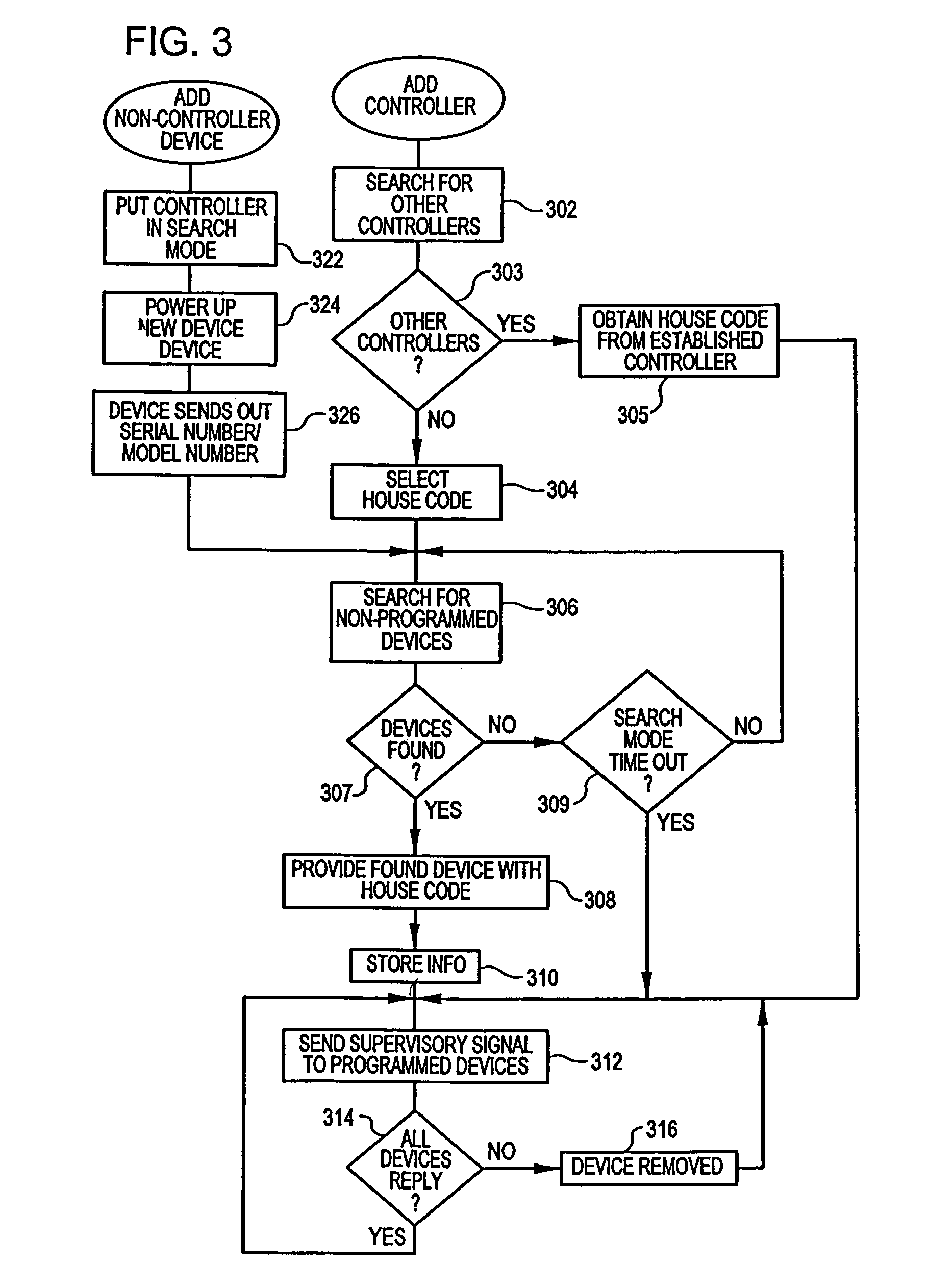 Food preparation system