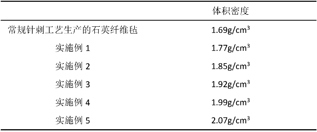 Negative pressure needling method of quartz fiber felt