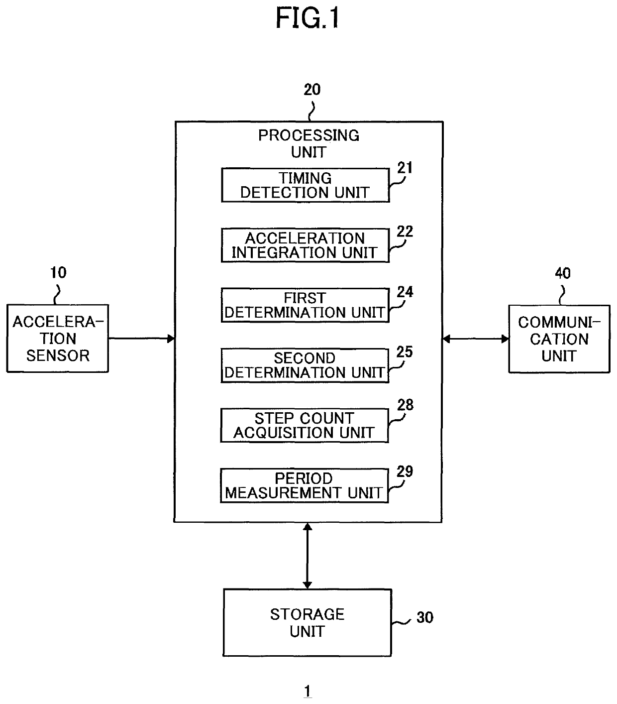 Walking measurement device, walking measurement method, and program