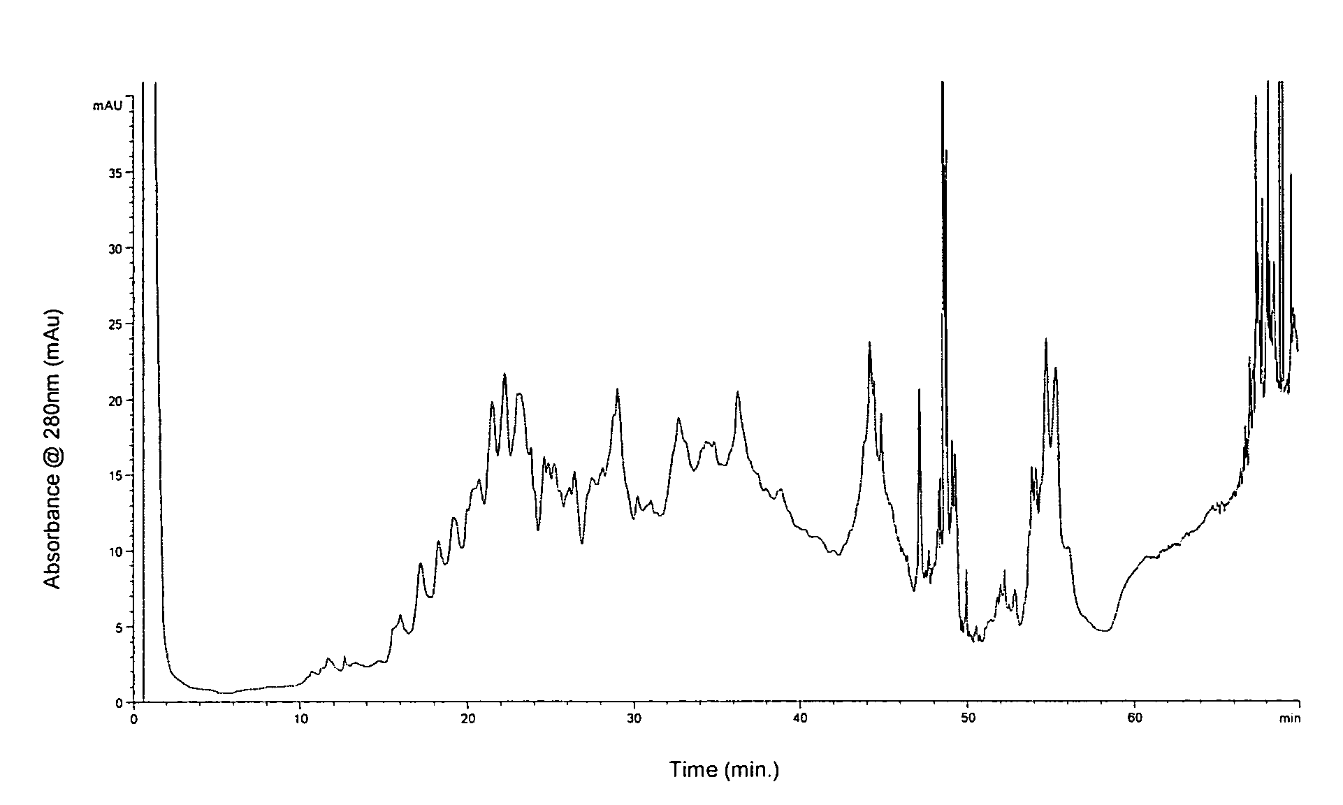 Methods and systems for on-column protein delipidation