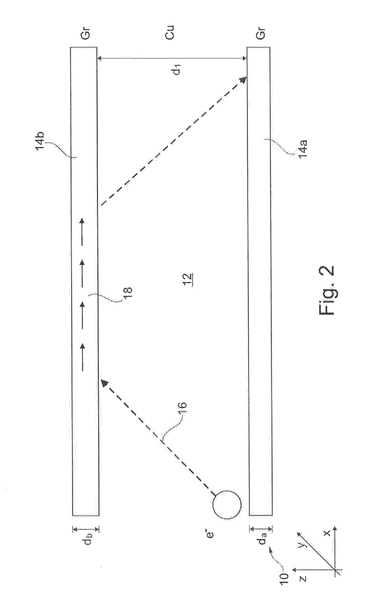 Method and System for Forming a Multilayer Composite Structure