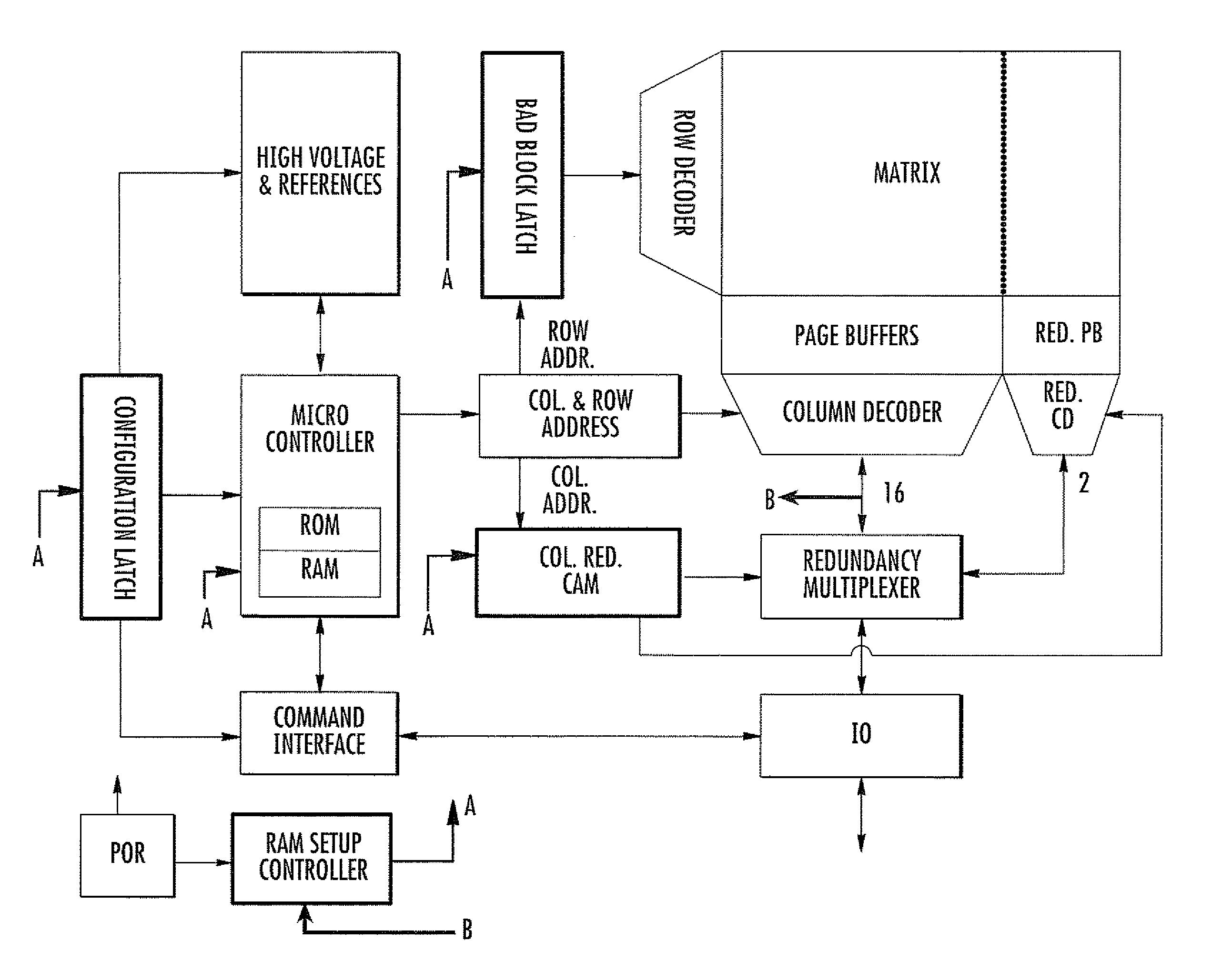 NAND flash memory device with ecc protected reserved area for non-volatile storage of redundancy data