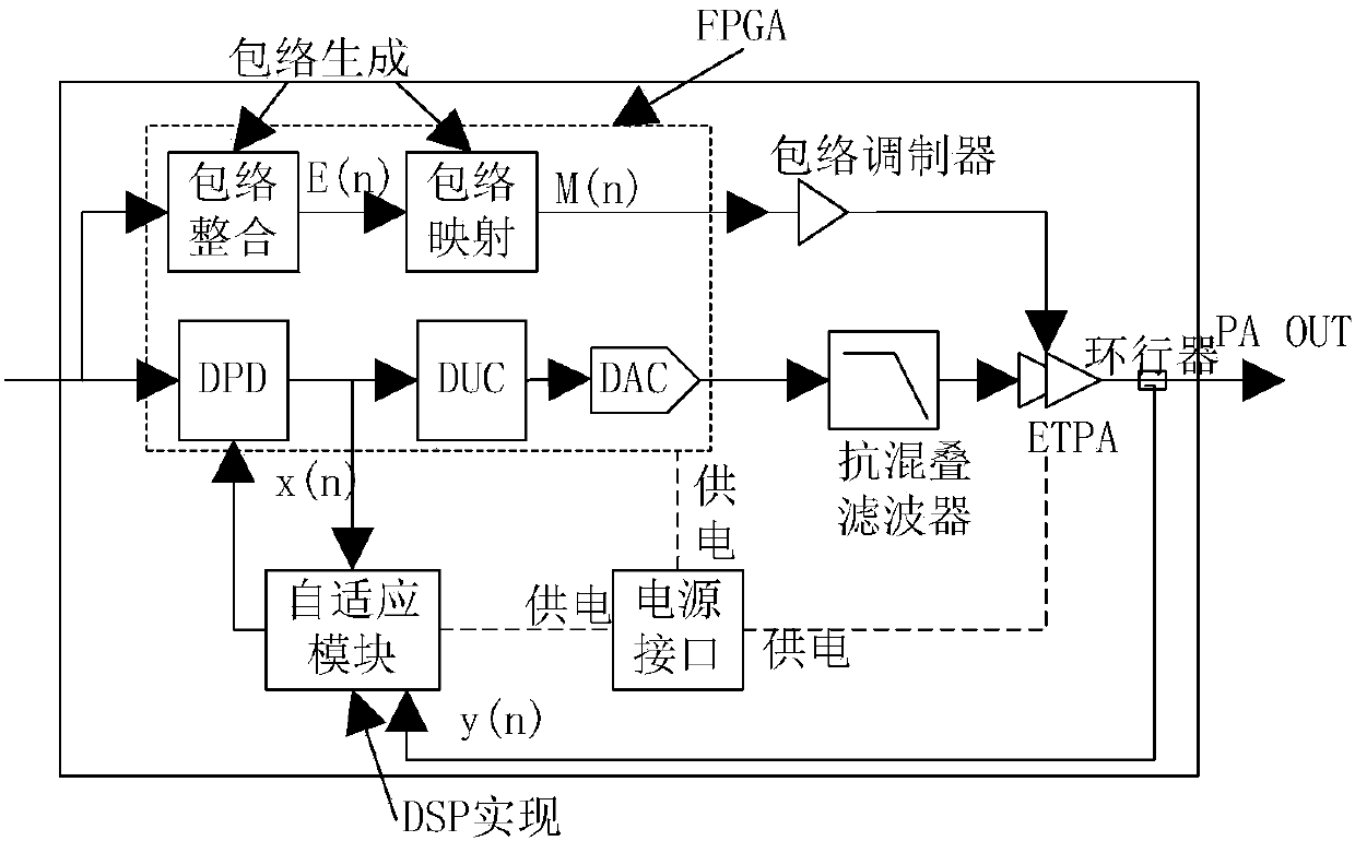 Agricultural drip irrigation system employing solar microgrid as power supply