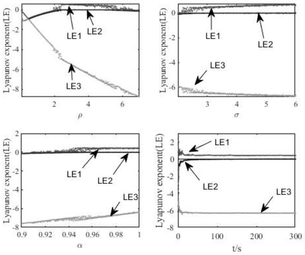 Fuzzy finite time optimal synchronous control method of fractional order permanent magnet synchronous generator