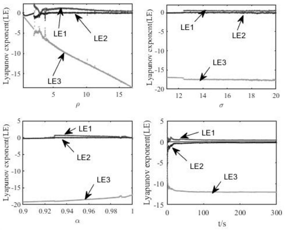 Fuzzy finite time optimal synchronous control method of fractional order permanent magnet synchronous generator