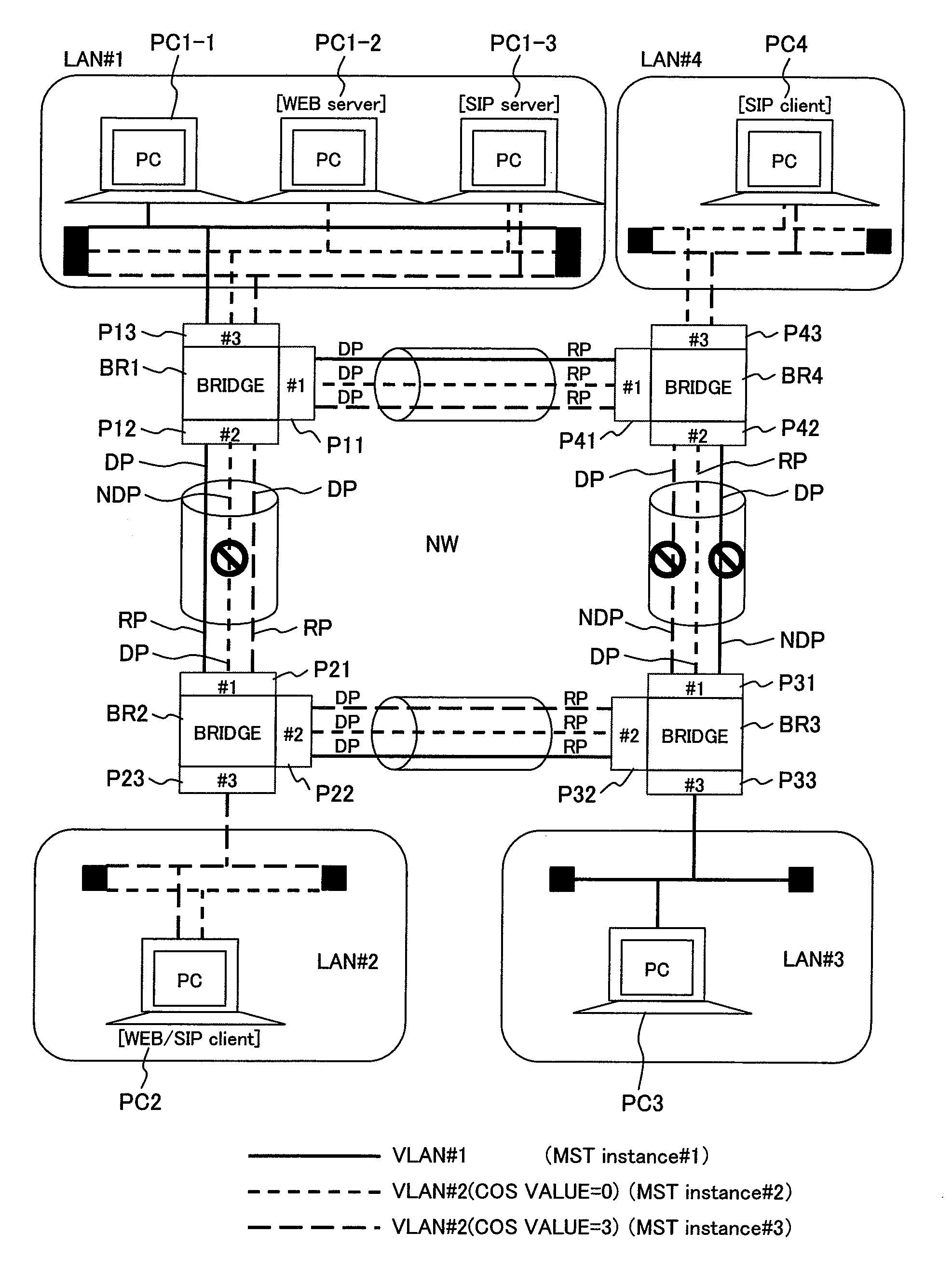 Bridged LAN and communication node therefor