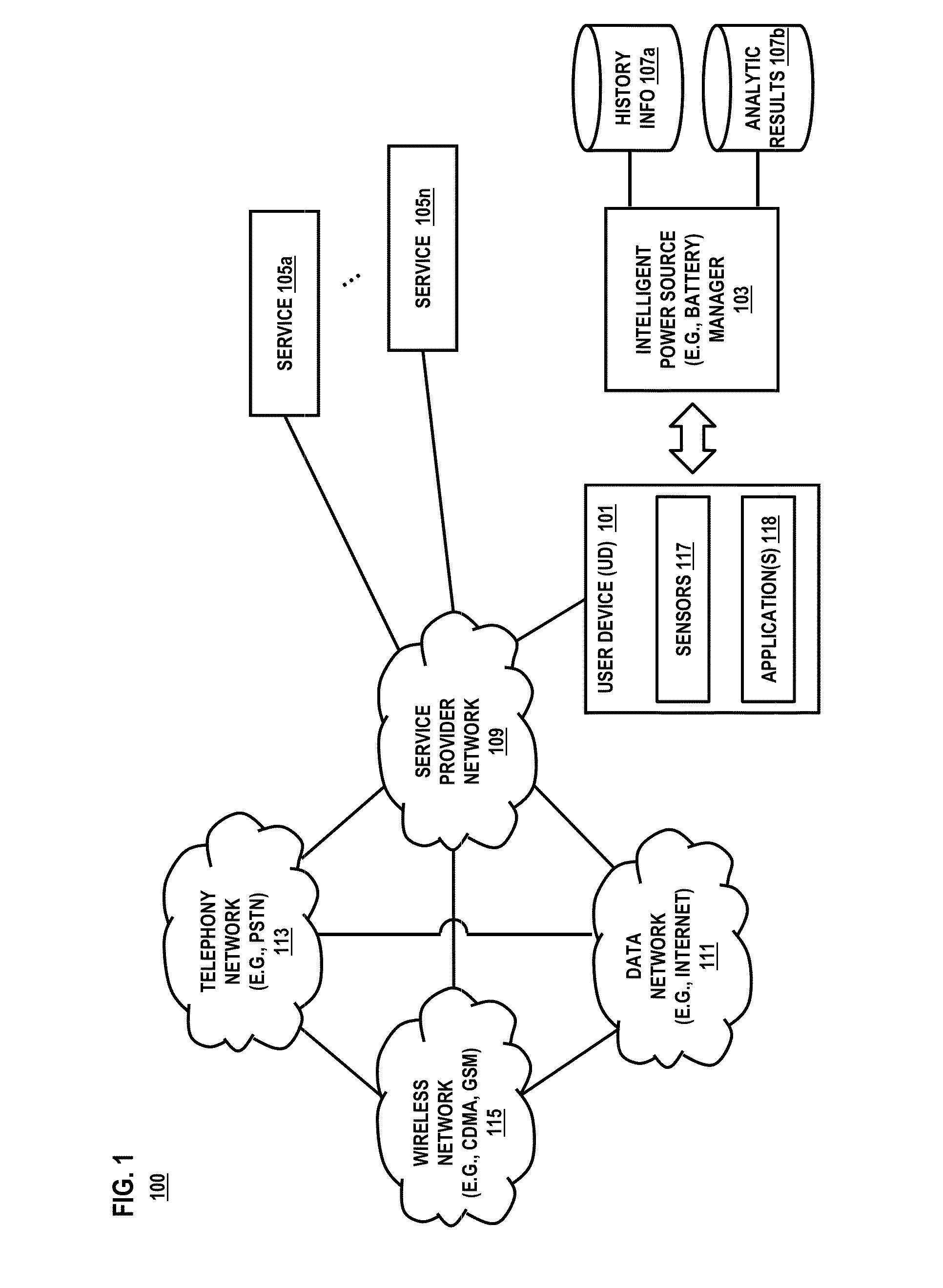 Method and system for managing power of a mobile device