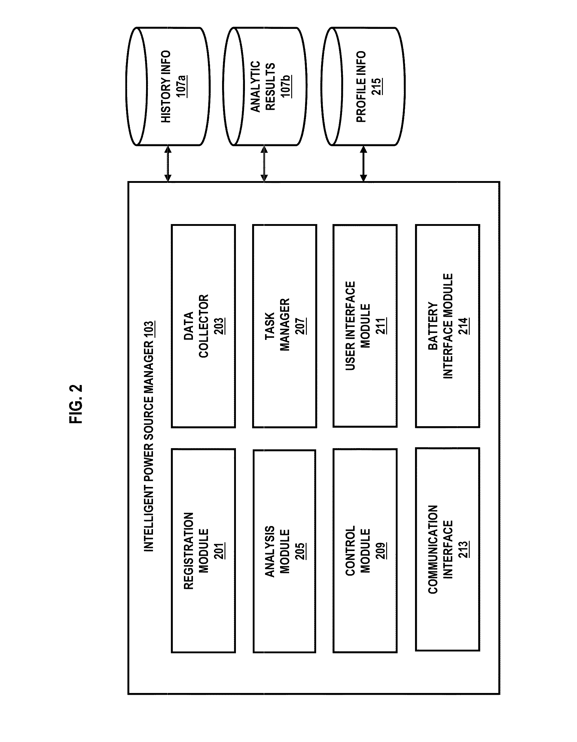 Method and system for managing power of a mobile device