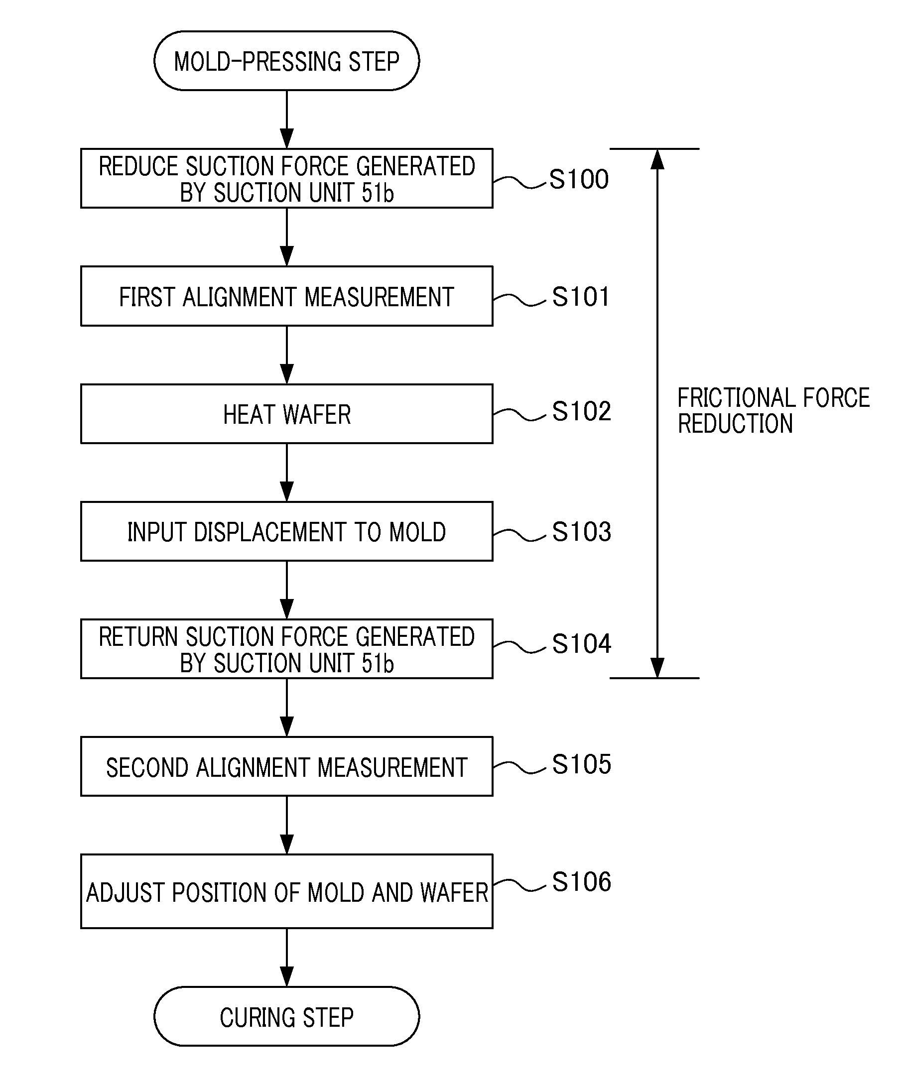 Imprint method imprint apparatus, and article manufacturing method