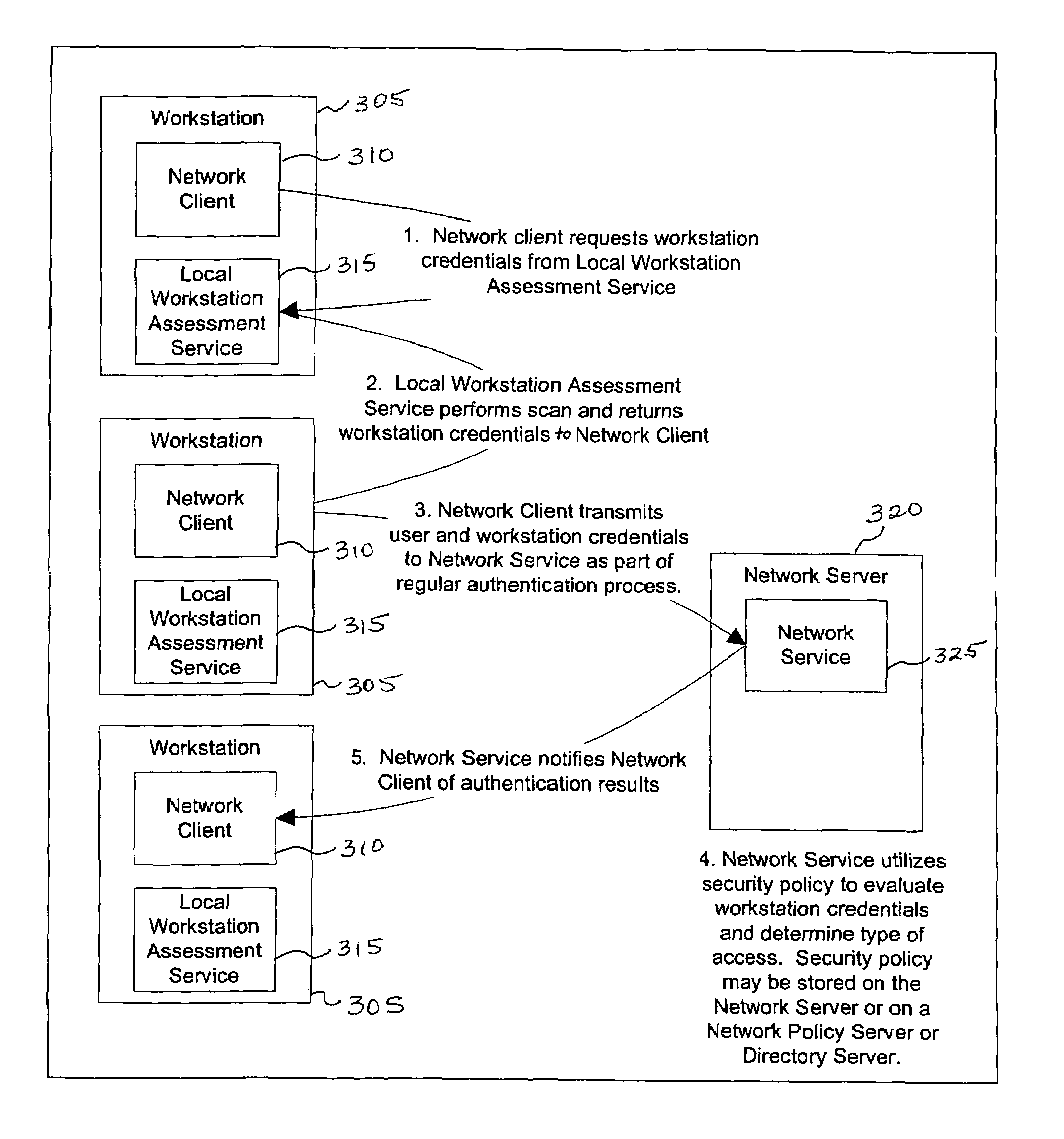 Method and apparatus for network assessment and authentication