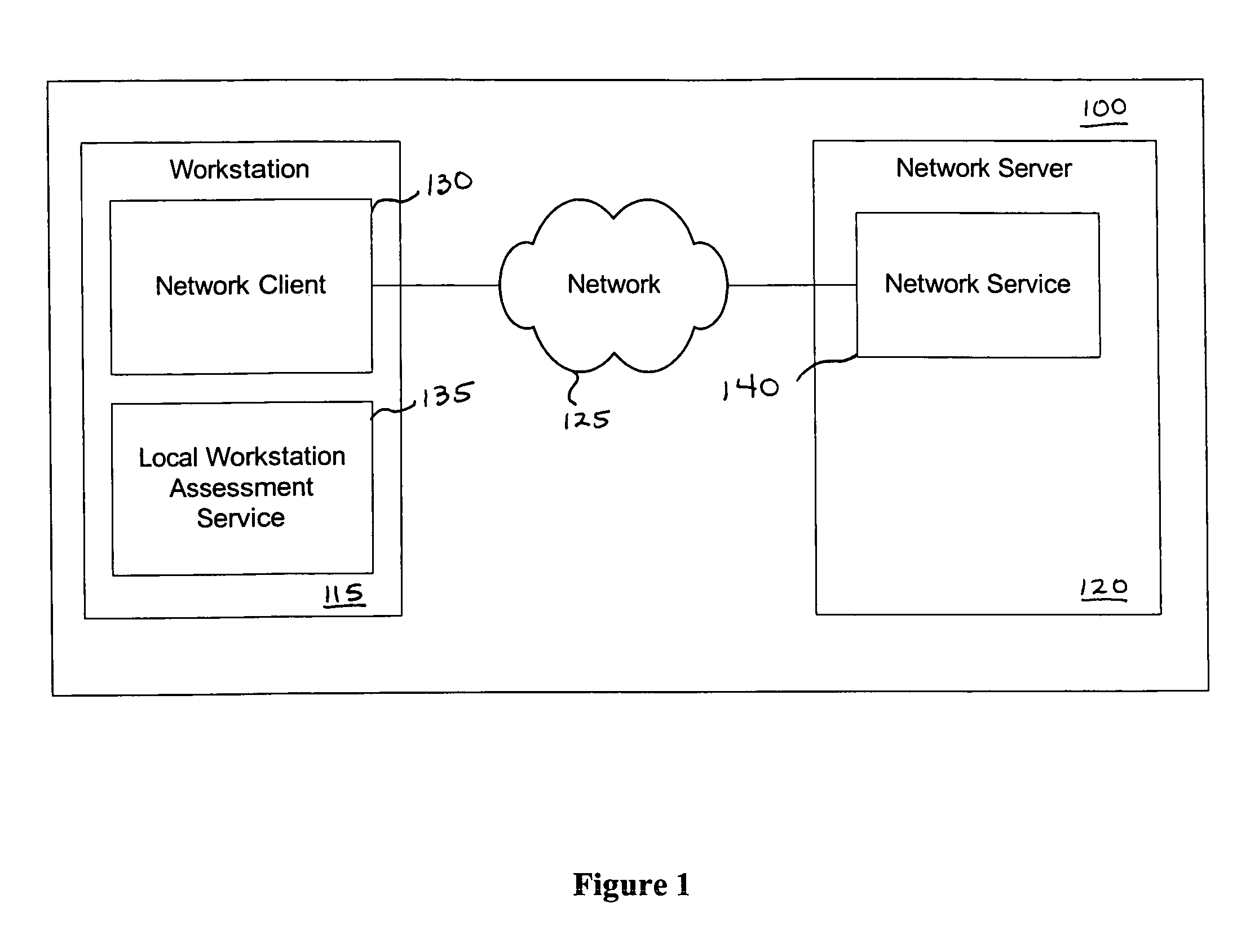 Method and apparatus for network assessment and authentication