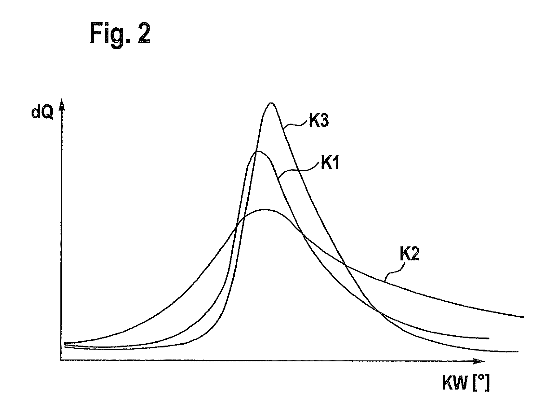 Method and device for operating a combustion engine