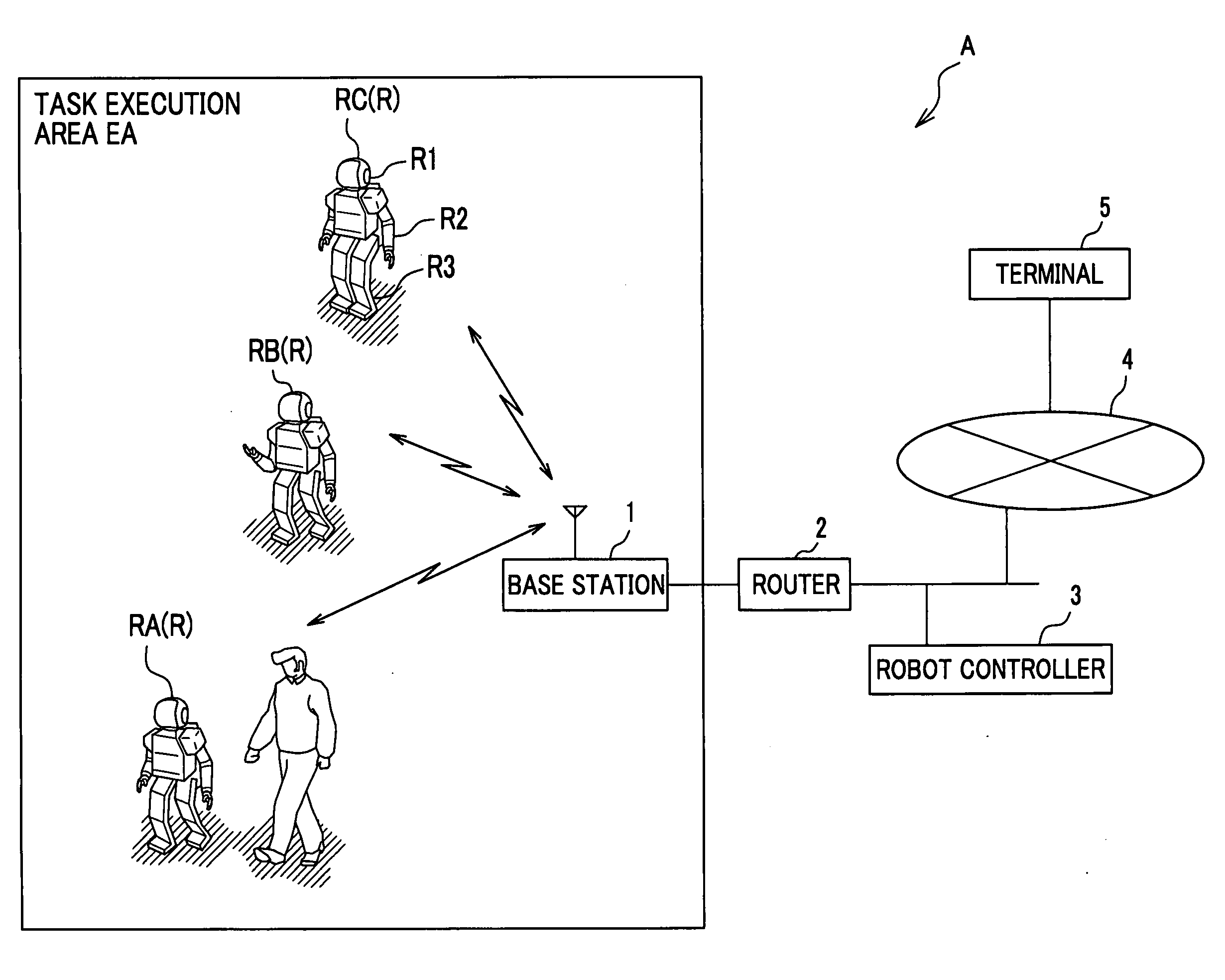 Robot controller