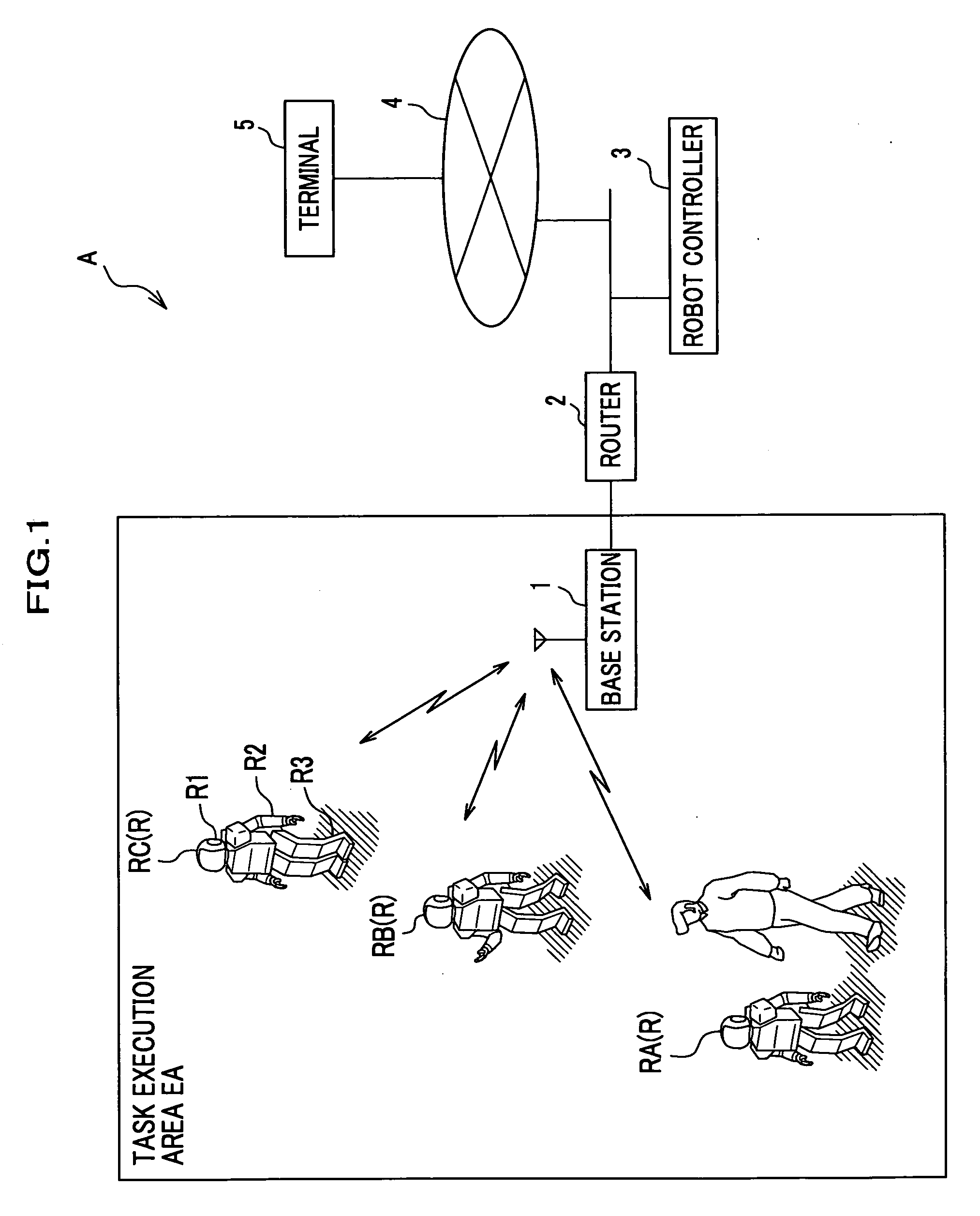 Robot controller