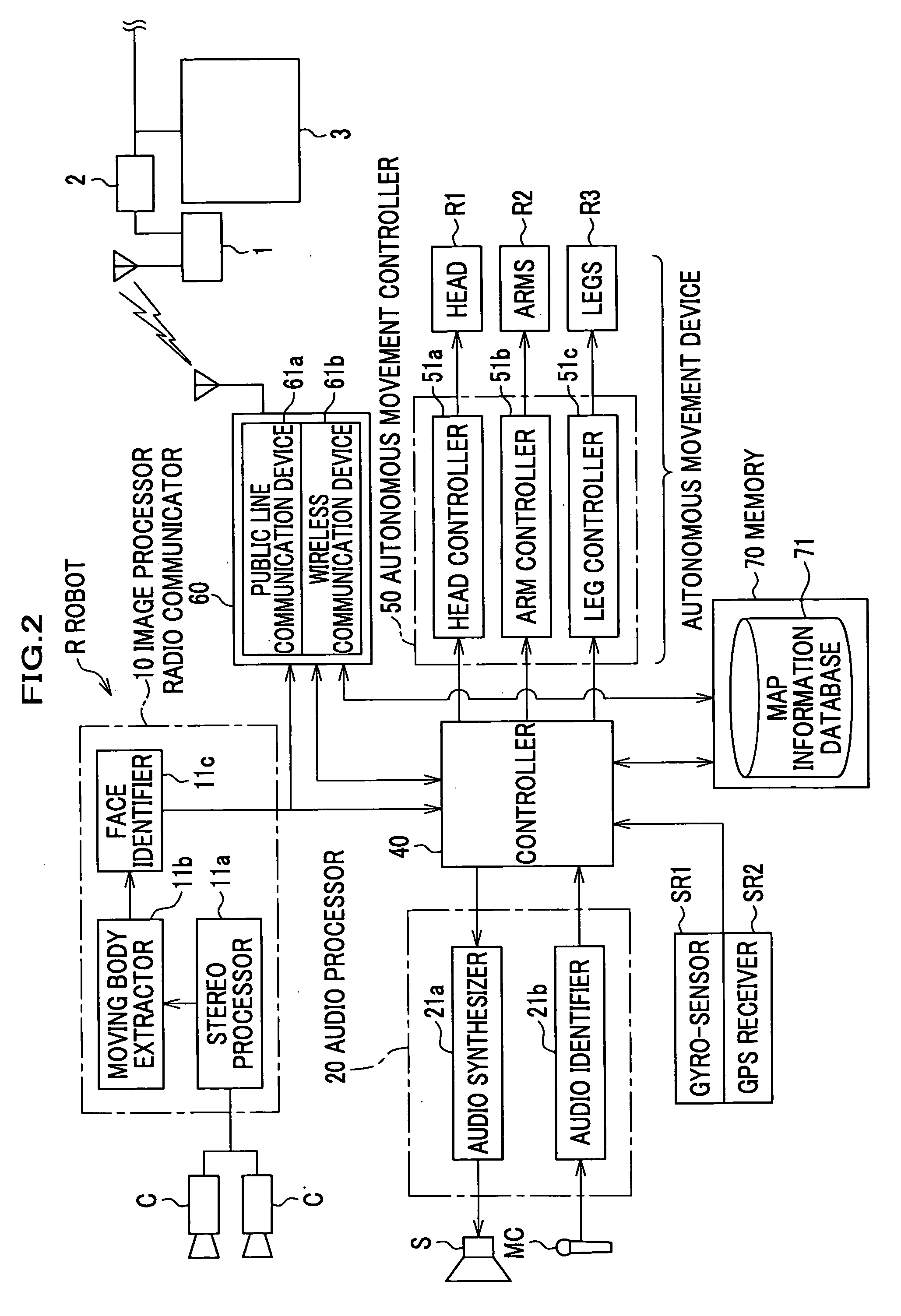 Robot controller