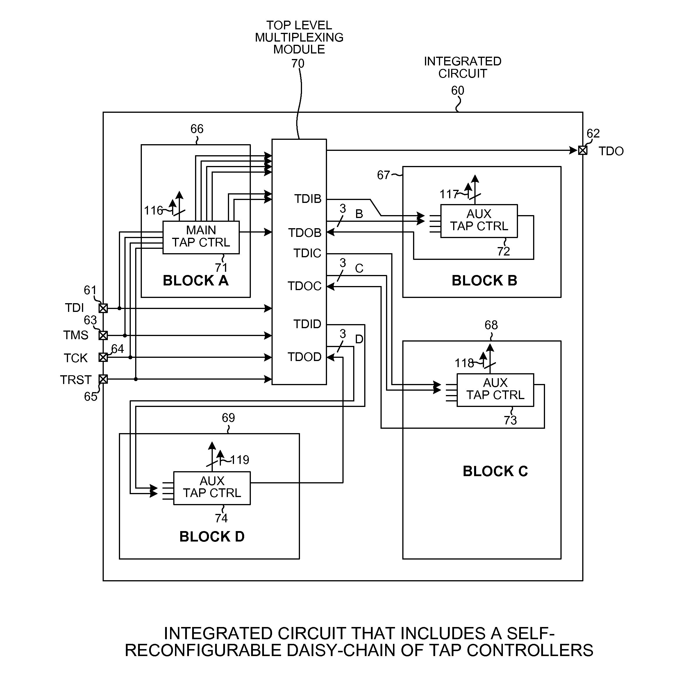 Dynamically self-reconfigurable daisy-chain of tap controllers