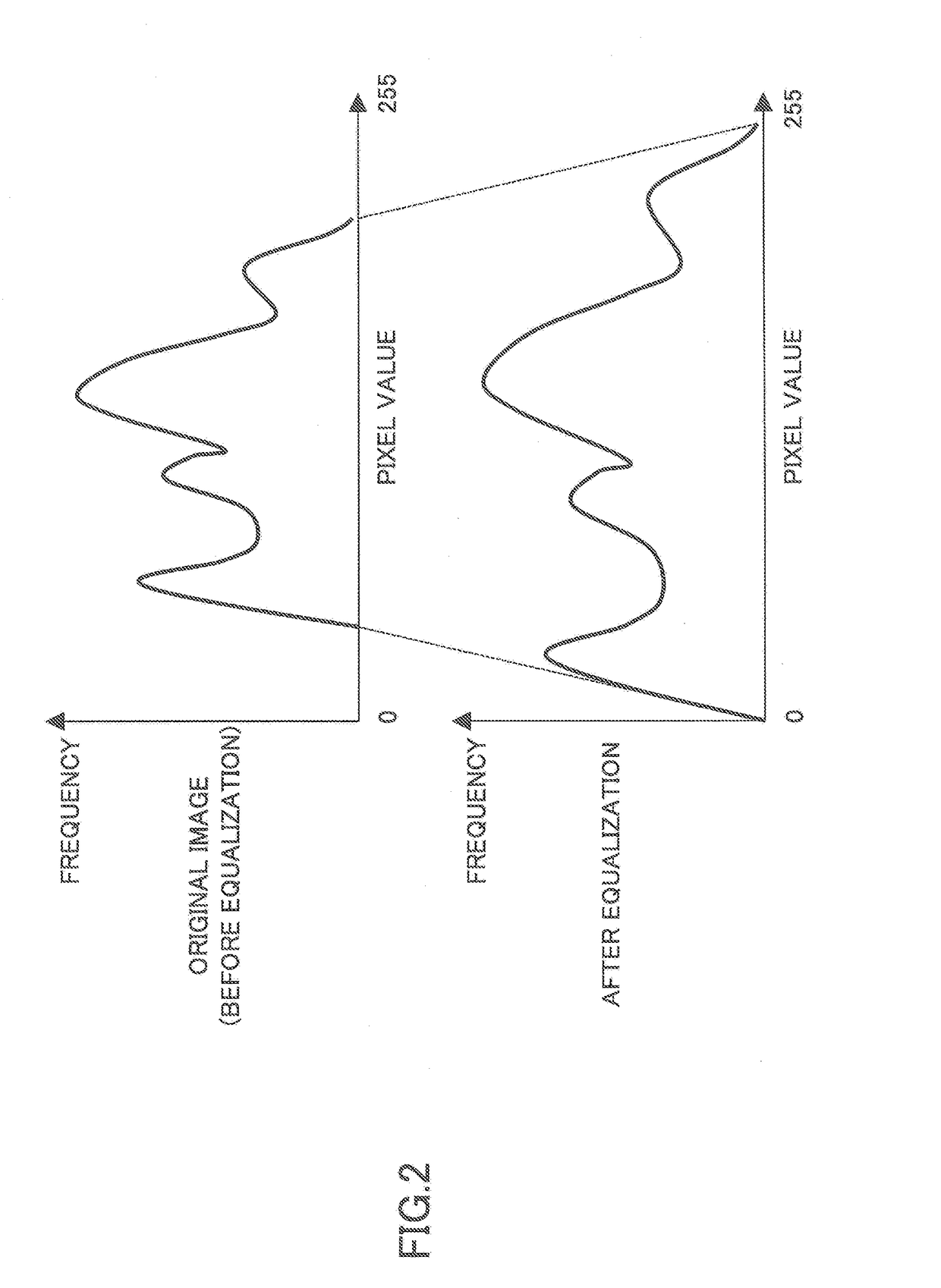 Image processing apparatus, image projection apparatus, and image processing method