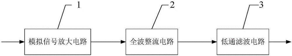 Signal processing circuit applied to inductive sensor