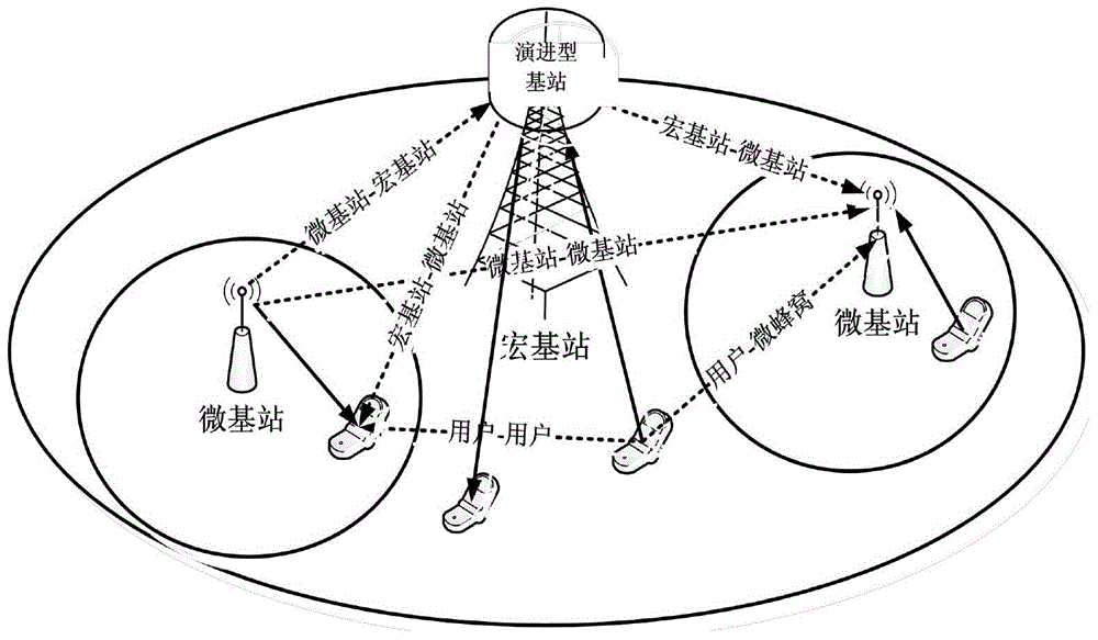 Joint uplink and downlink load distribution method based on reinforced inter-cell interference coordination