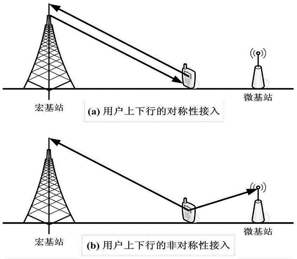 Joint uplink and downlink load distribution method based on reinforced inter-cell interference coordination