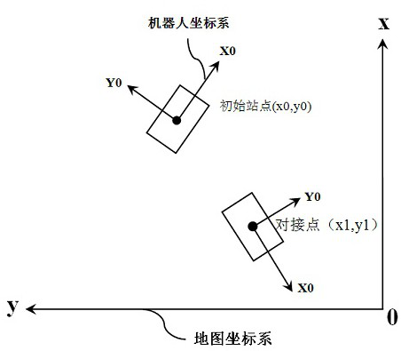 Method and system for accurately taking materials by mobile robot