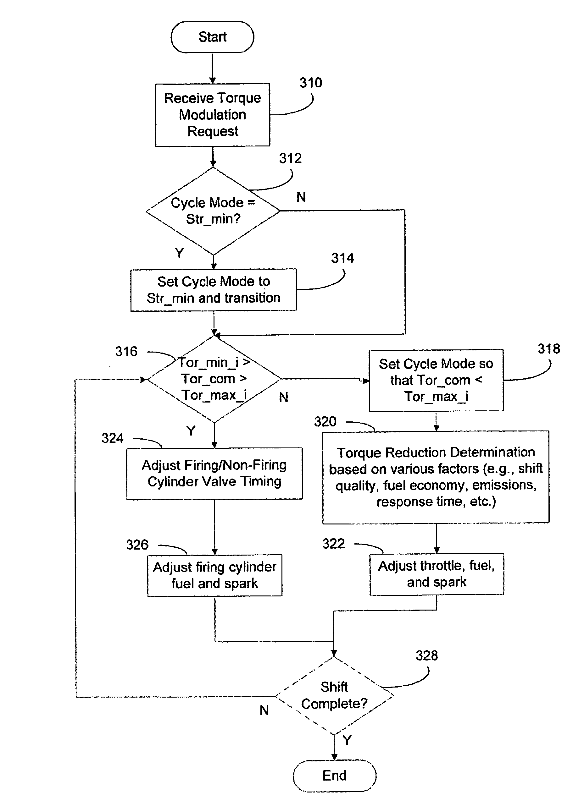 Driveline shift quality in variable valve engine equipped drivelines