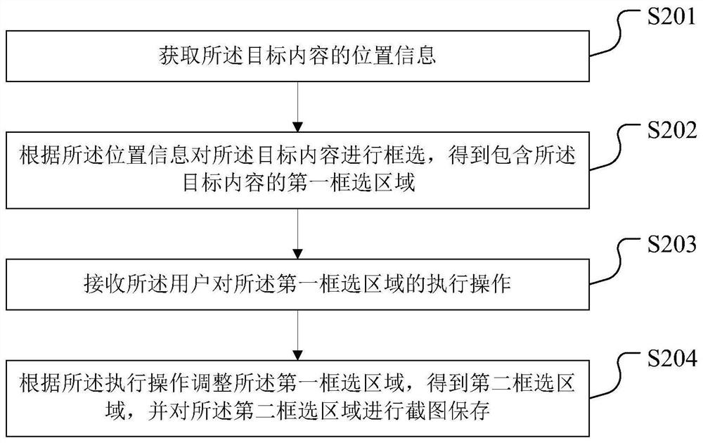 A screenshot method, screenshot device, storage medium and terminal equipment