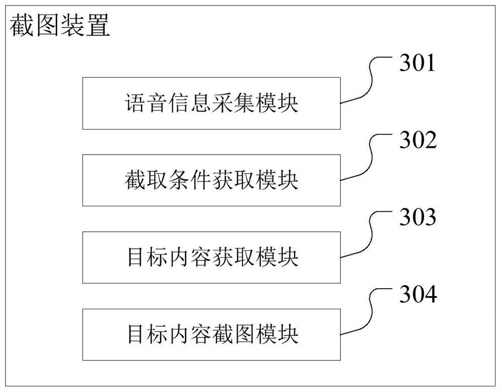 A screenshot method, screenshot device, storage medium and terminal equipment