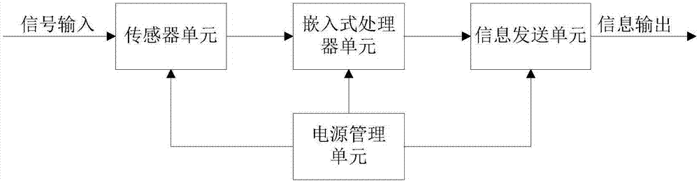 Real-time monitoring equipment and working method of the Internet of Things system for road traffic safety facilities