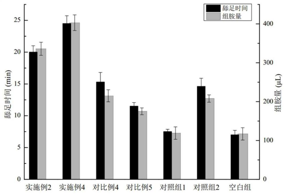 Carboxylic acids for treatment/prevention of dermatological conditions