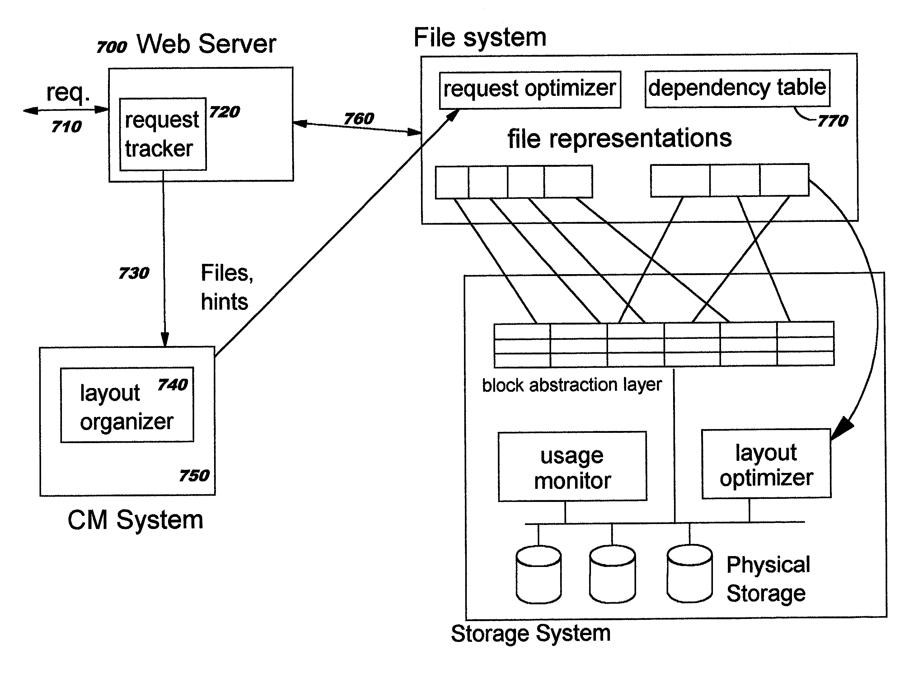 Integrated content management and block layout technique