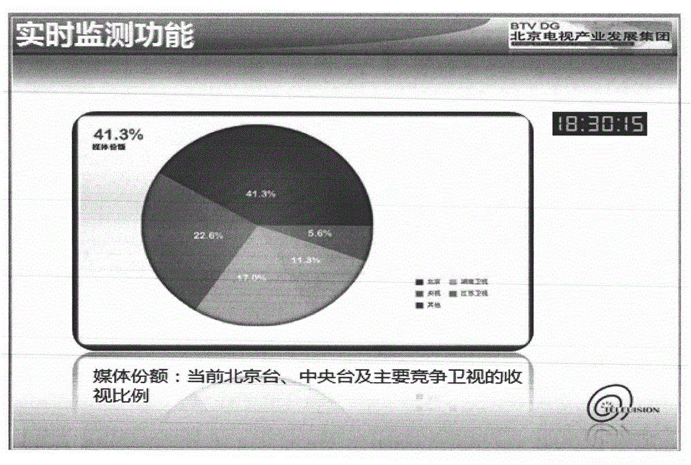 Data analyzing system integrating audience rate, advertisement monitoring and advertisement service