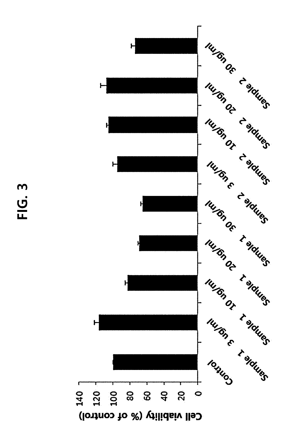 Composition for enhancing cognitive function comprising green tea extract which has modified amounts of ingredients