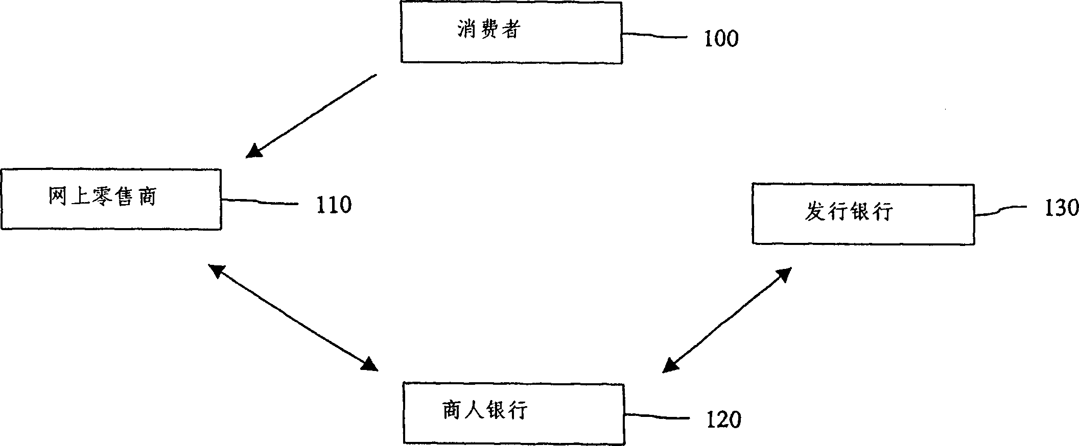 Method and system for processing Internet payments