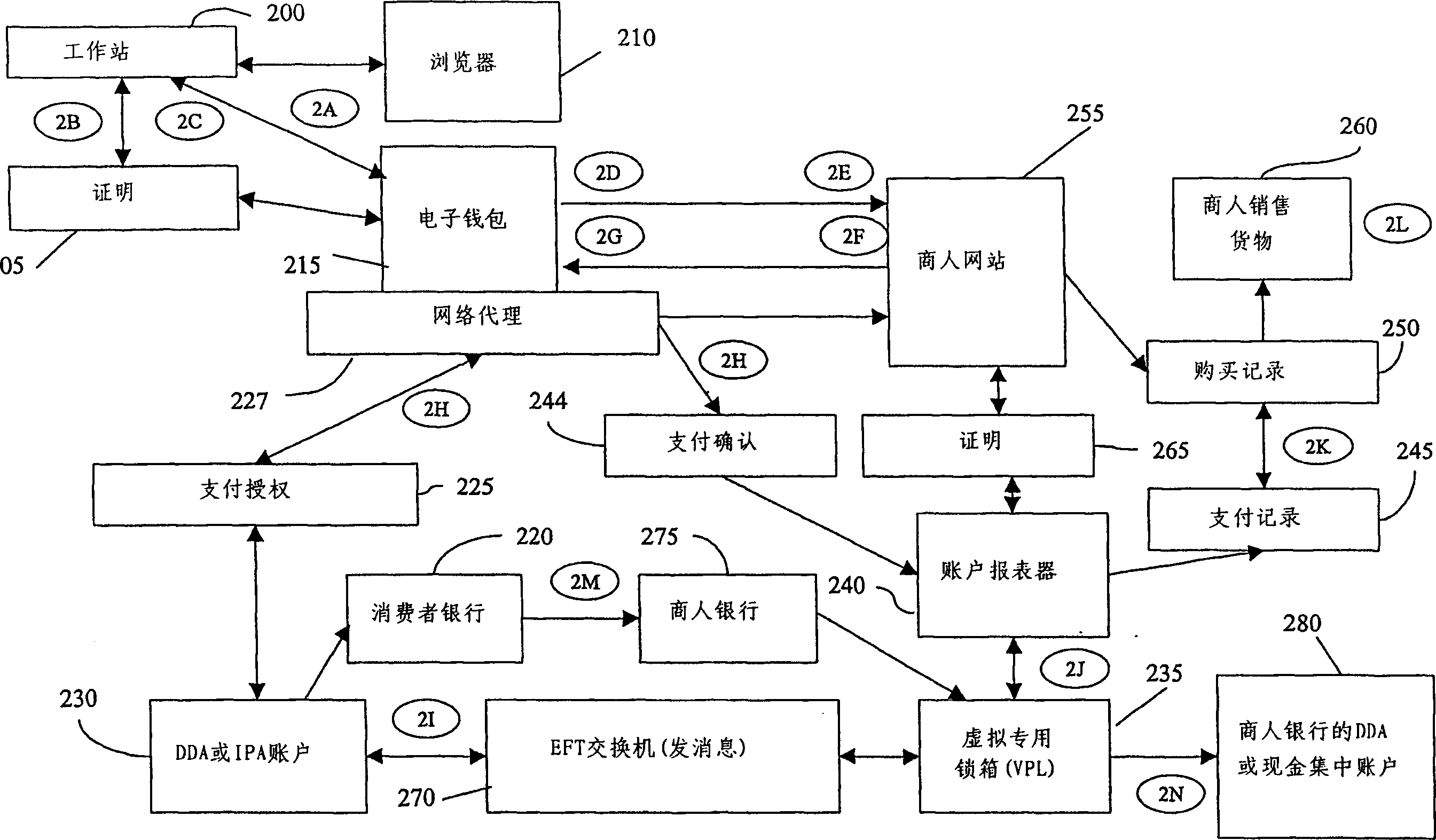 Method and system for processing Internet payments