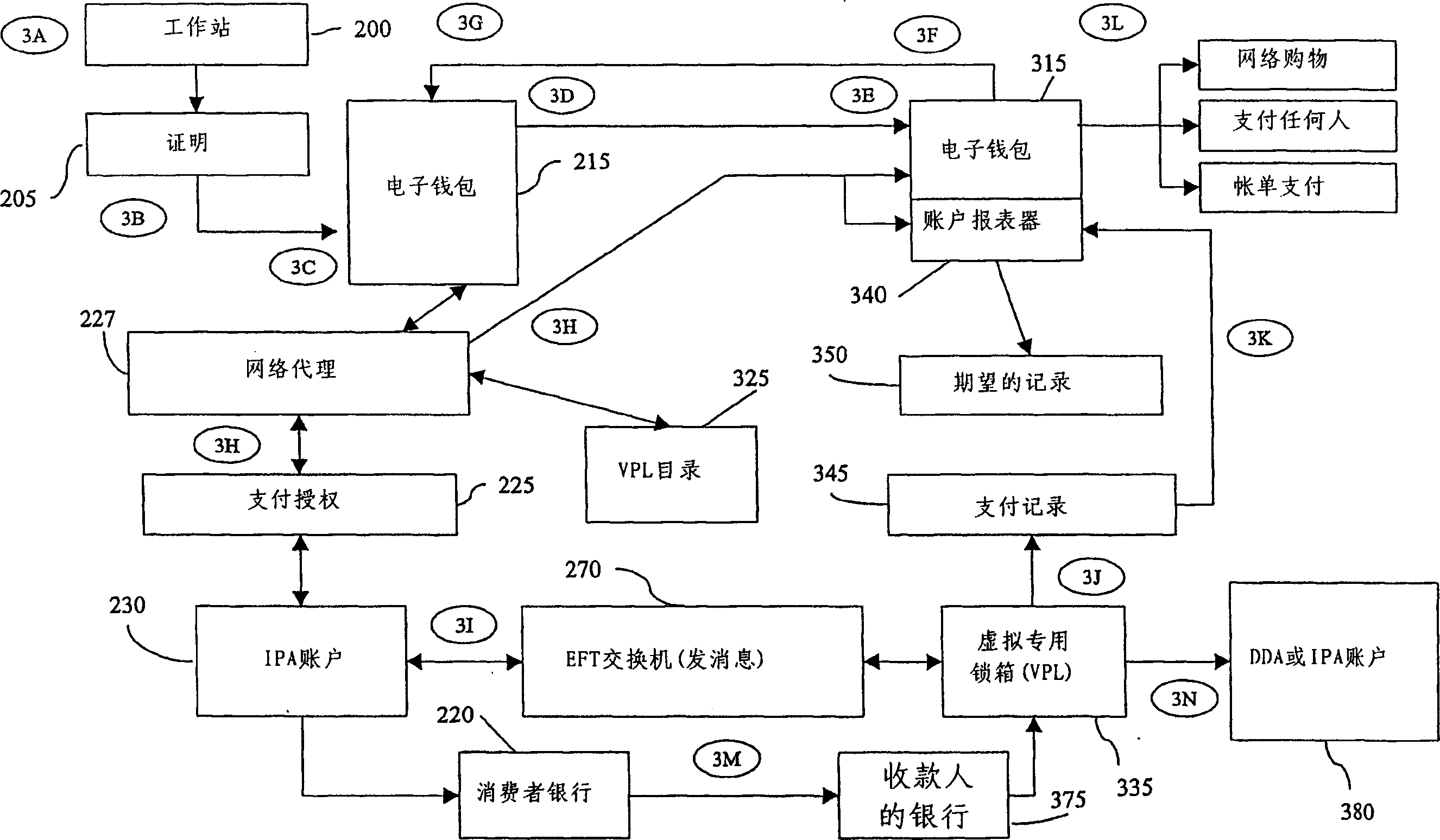 Method and system for processing Internet payments