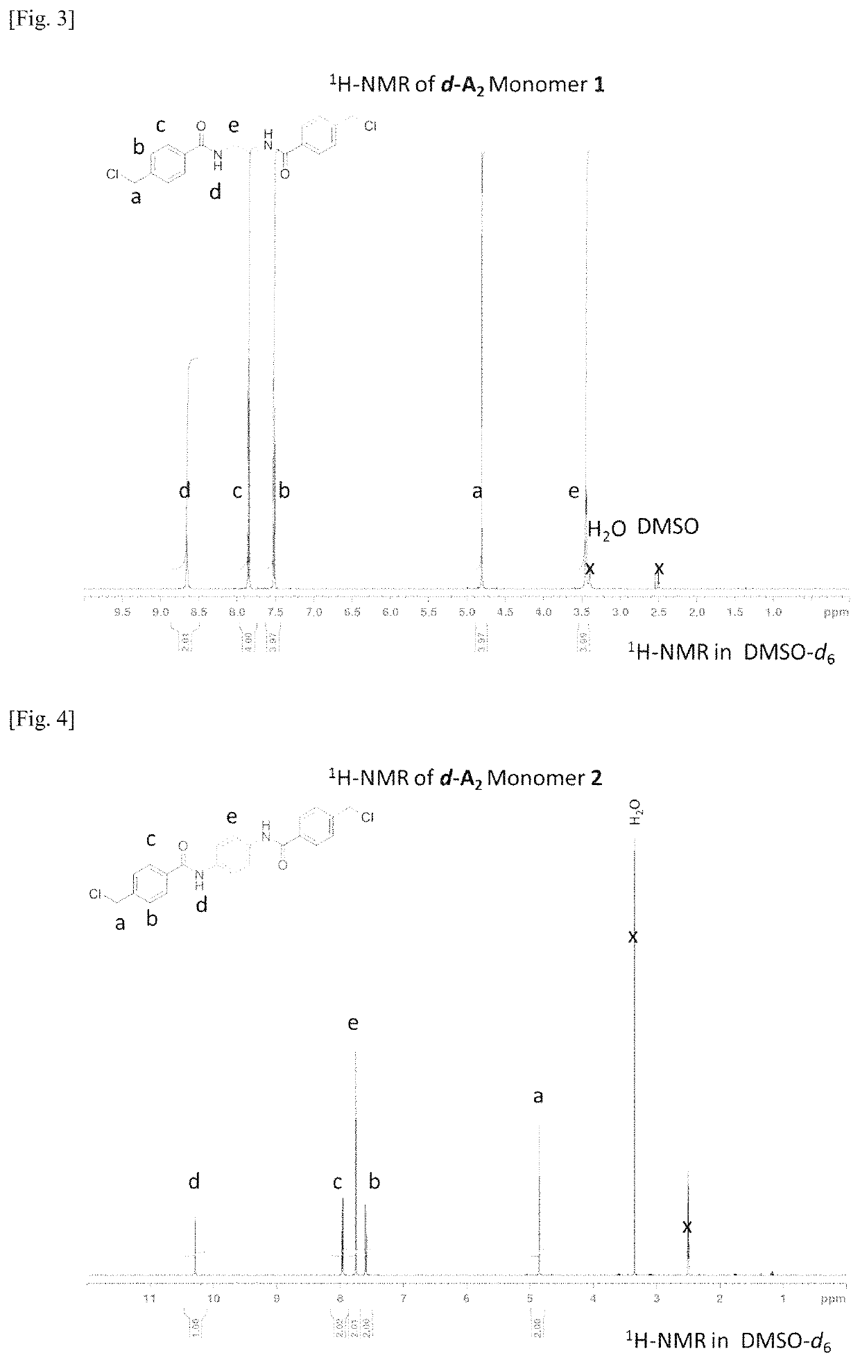 Biodegradable polyionenes