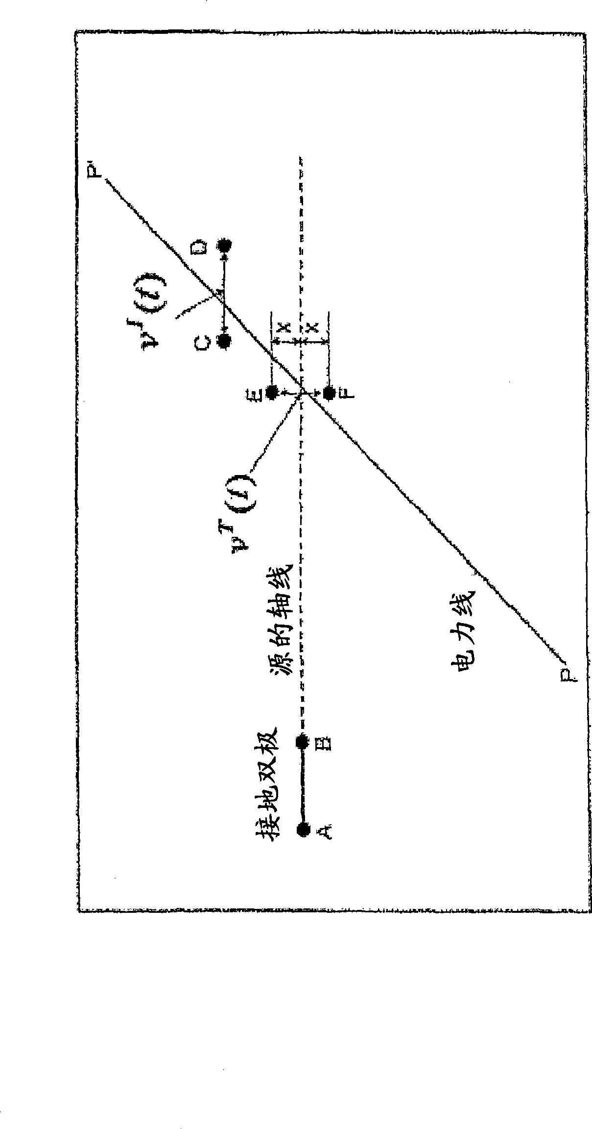 Reduction of noise in electrical field measurements