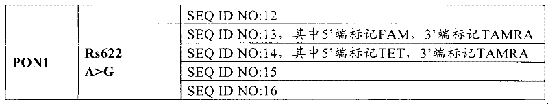 Method for detecting stroke related locus