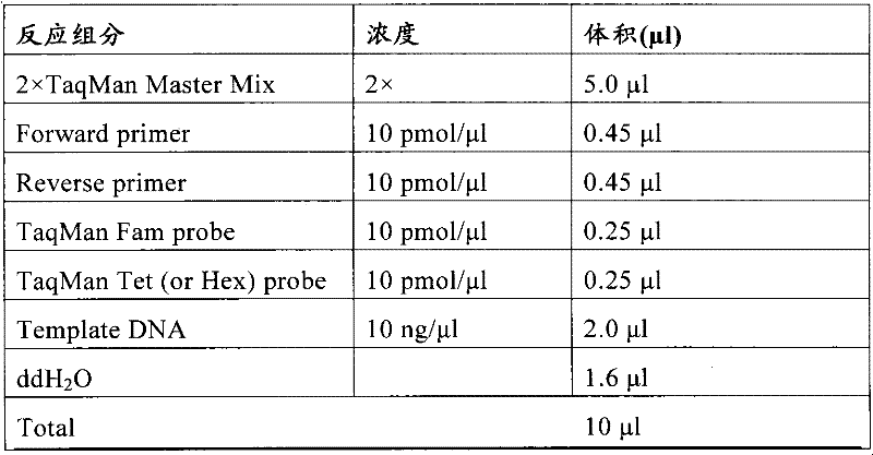 Method for detecting stroke related locus