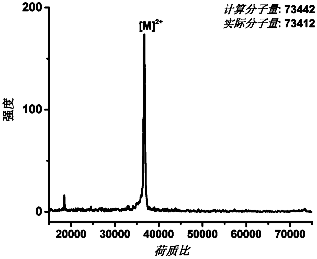 Preparation method of gene-encoded whole protein catenane