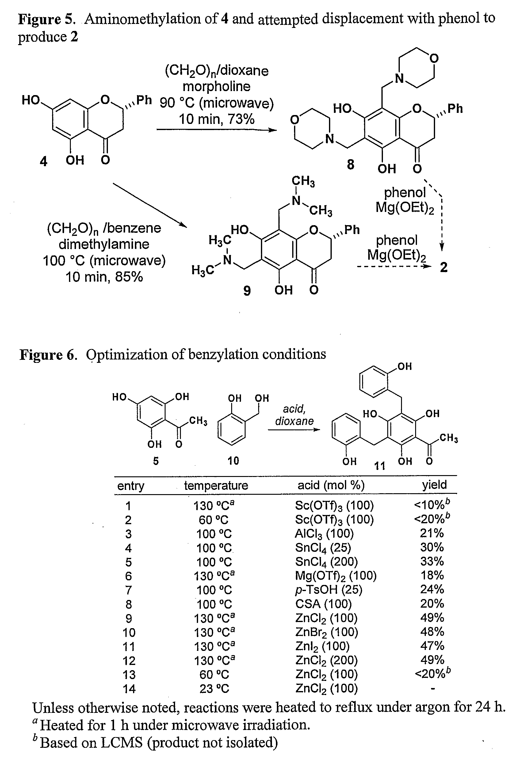 Synthesis of Inhibitors of FtsZ