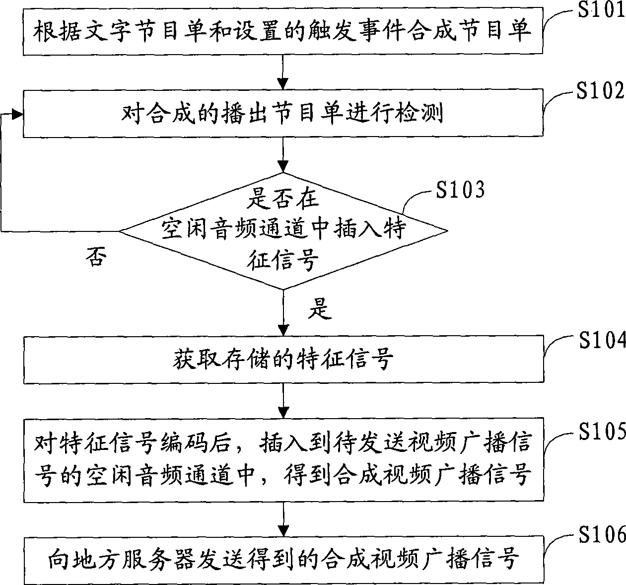 Video replacing method, video playing system and device