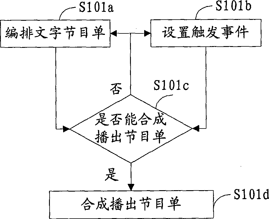 Video replacing method, video playing system and device