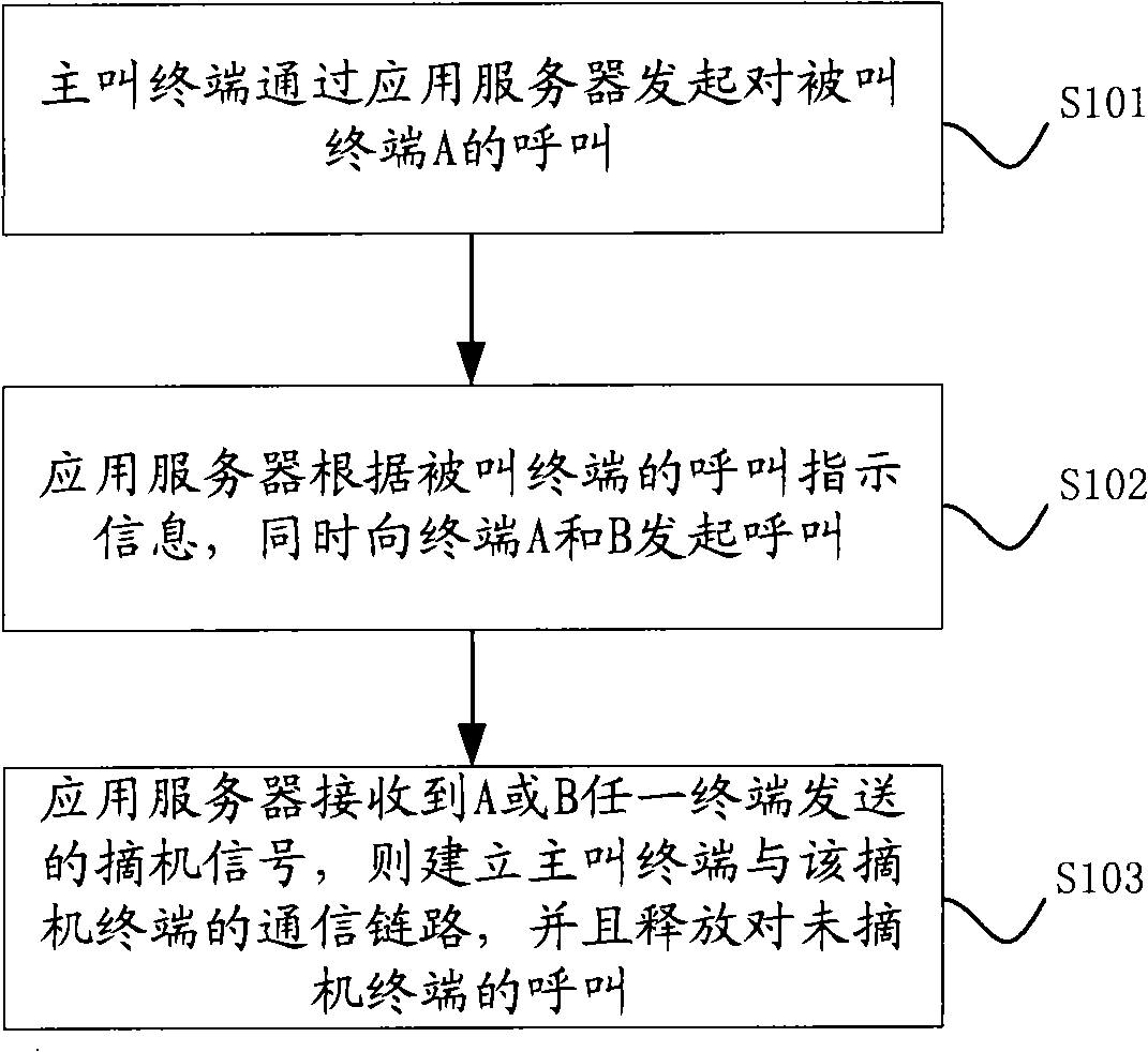 Method for implementing fixed phone and mobile phone combined answering