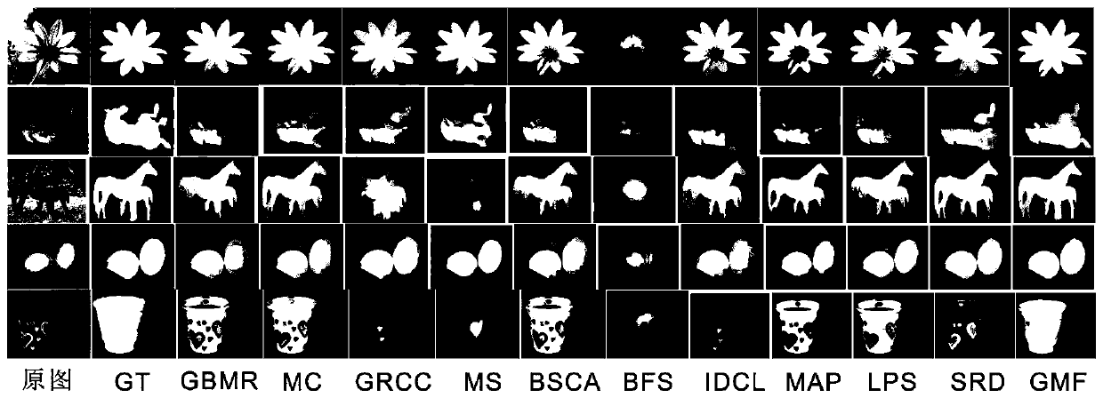 Image significance detection method based on improved graph model