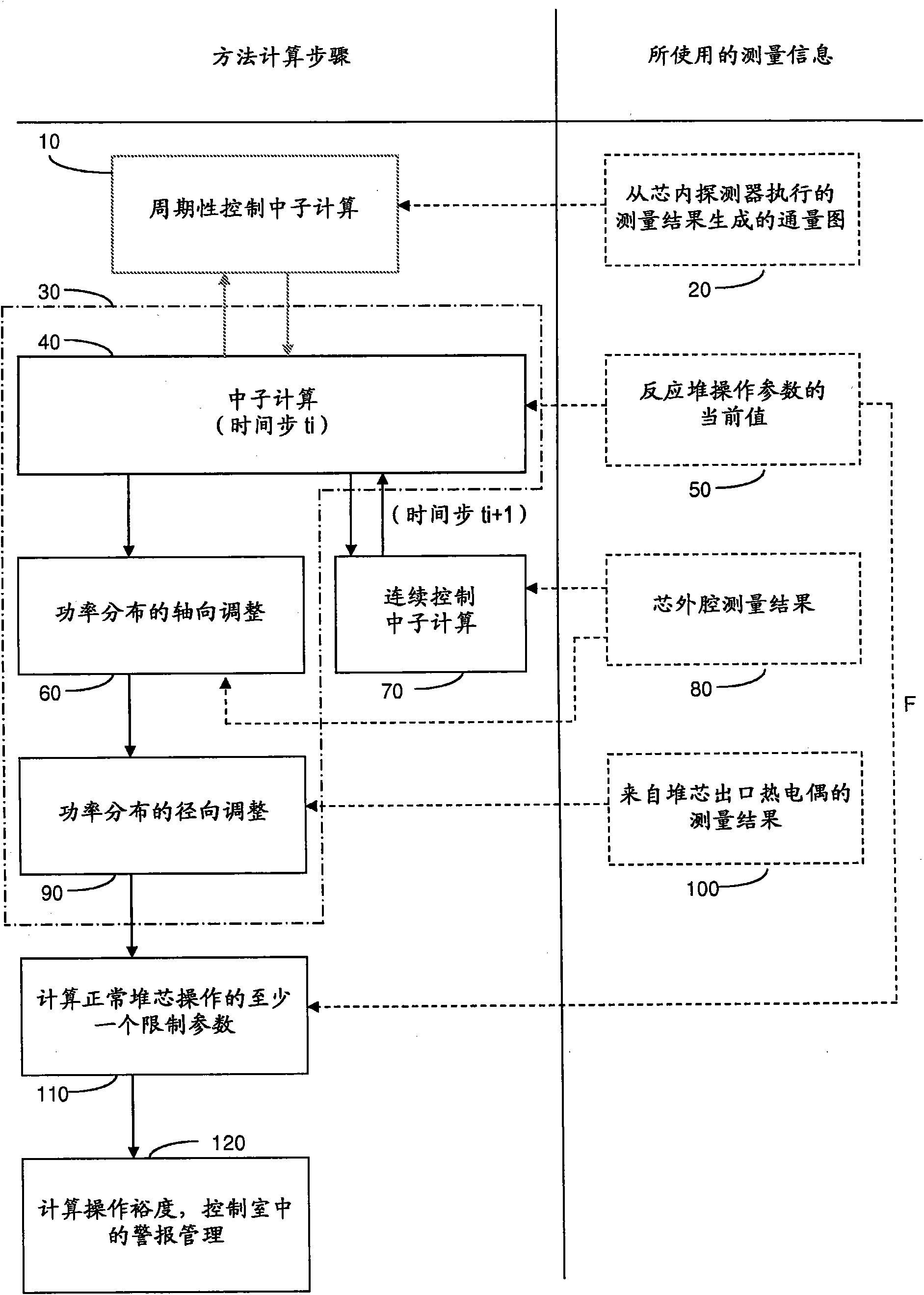 Method for determining the volumetric power distribution of the core of a nuclear reactor