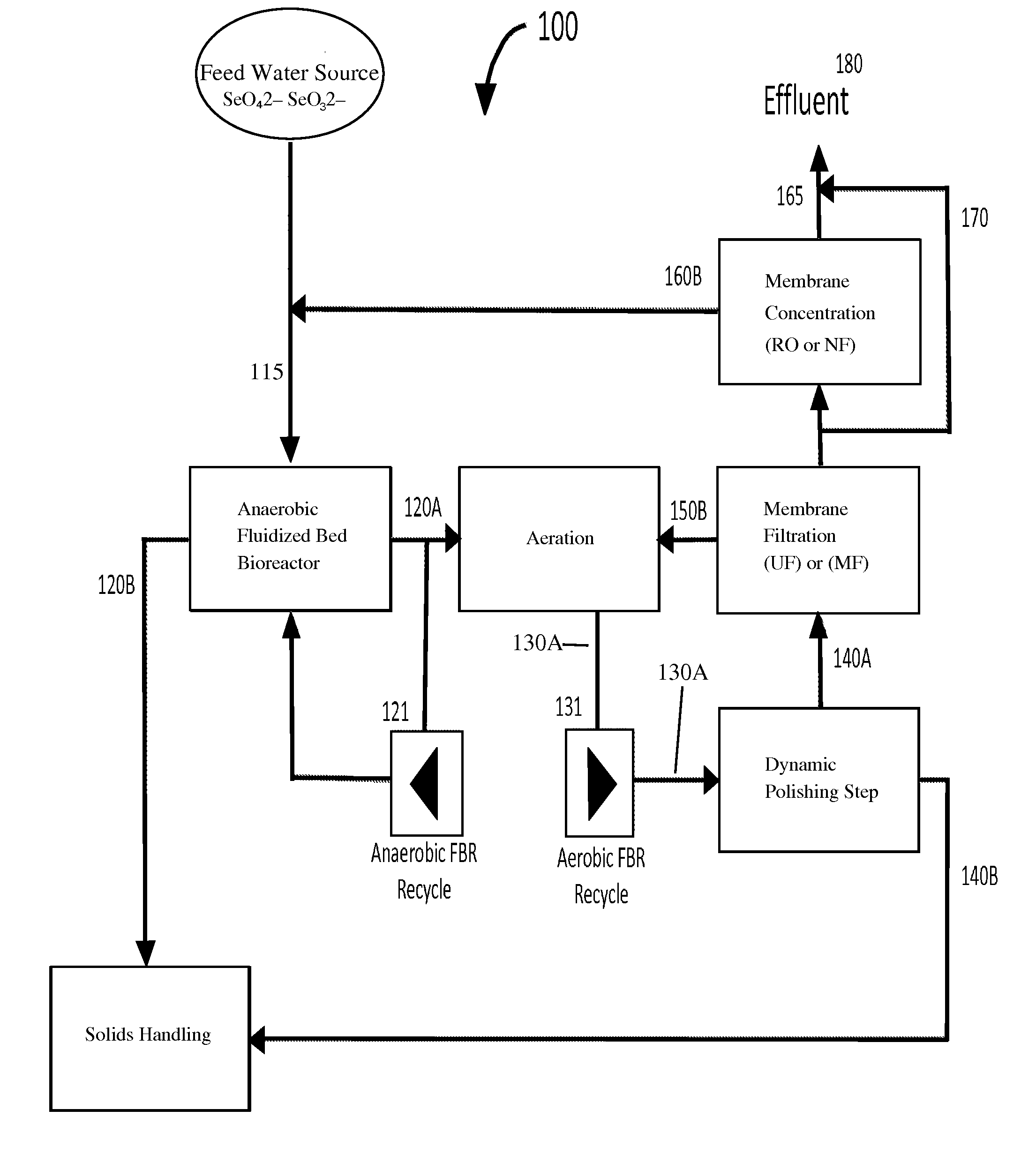 Water Treatment System and Method for Removal of Contaminants Using Biological Systems